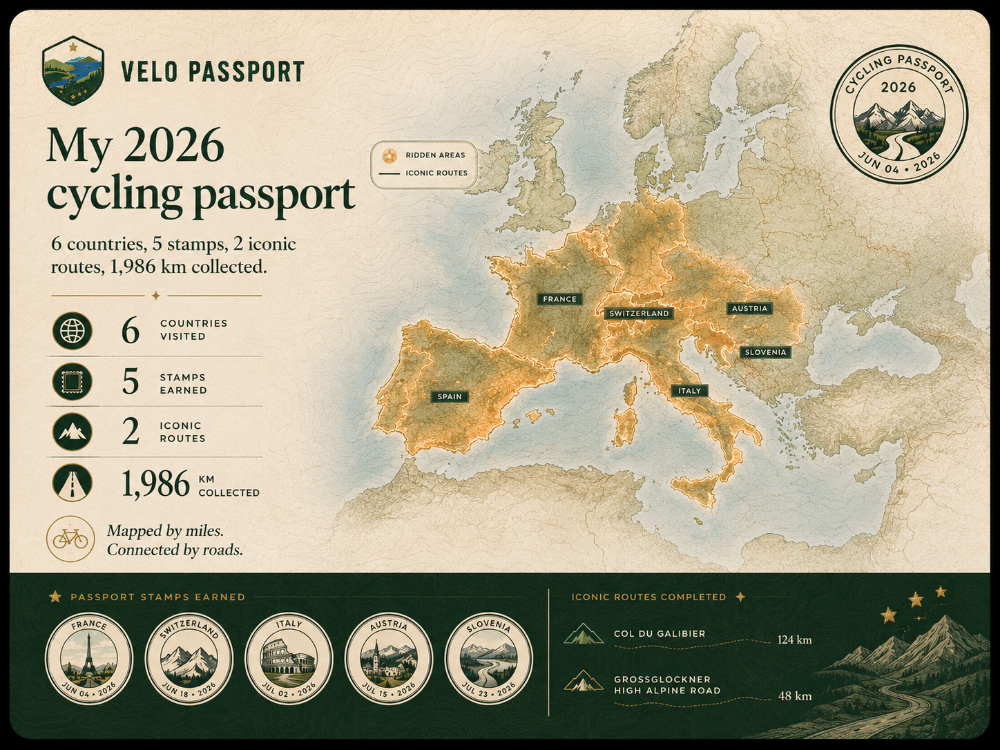 Velo Passport year in review share card
